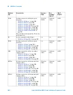 Предварительный просмотр 1068 страницы Agilent Technologies InfiniiVision 4000 X-Series Programmer'S Manual