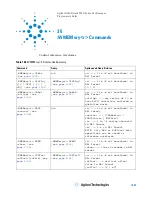 Предварительный просмотр 1099 страницы Agilent Technologies InfiniiVision 4000 X-Series Programmer'S Manual