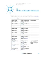 Предварительный просмотр 1109 страницы Agilent Technologies InfiniiVision 4000 X-Series Programmer'S Manual