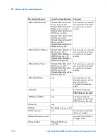 Предварительный просмотр 1114 страницы Agilent Technologies InfiniiVision 4000 X-Series Programmer'S Manual
