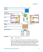 Предварительный просмотр 13 страницы Agilent Technologies Infinity Binary Pump VL 1290 User Manual