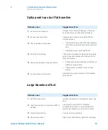 Preview for 69 page of Agilent Technologies InfinityLab 1290 Infinity II User Manual