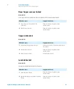 Preview for 77 page of Agilent Technologies InfinityLab 1290 Infinity II User Manual