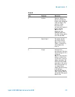 Предварительный просмотр 273 страницы Agilent Technologies J-BERT N4903 User Manual