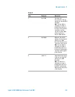 Preview for 339 page of Agilent Technologies J-BERT N4903B User Manual