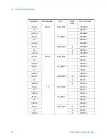 Предварительный просмотр 59 страницы Agilent Technologies L4532A Series Service Manual