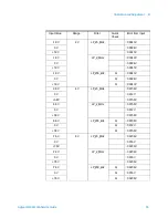 Предварительный просмотр 60 страницы Agilent Technologies L4532A Series Service Manual