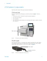 Preview for 9 page of Agilent Technologies LTM II Series User Manual