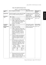 Preview for 45 page of Agilent Technologies M1205A V24 Service Manual