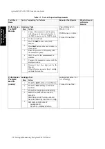 Preview for 46 page of Agilent Technologies M1205A V24 Service Manual