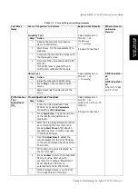 Preview for 47 page of Agilent Technologies M1205A V24 Service Manual