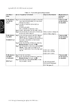 Preview for 50 page of Agilent Technologies M1205A V24 Service Manual