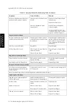 Preview for 98 page of Agilent Technologies M1205A V24 Service Manual