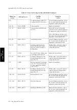 Preview for 116 page of Agilent Technologies M1205A V24 Service Manual