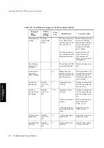 Preview for 164 page of Agilent Technologies M1205A V24 Service Manual