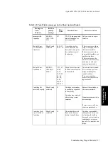 Preview for 165 page of Agilent Technologies M1205A V24 Service Manual