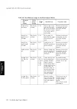 Preview for 166 page of Agilent Technologies M1205A V24 Service Manual