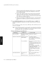 Preview for 168 page of Agilent Technologies M1205A V24 Service Manual