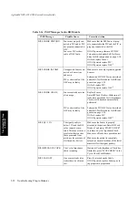 Preview for 170 page of Agilent Technologies M1205A V24 Service Manual