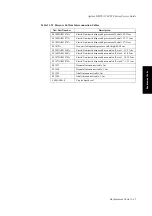 Preview for 331 page of Agilent Technologies M1205A V24 Service Manual