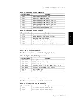 Preview for 335 page of Agilent Technologies M1205A V24 Service Manual