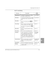 Предварительный просмотр 133 страницы Agilent Technologies M4735A User Manual