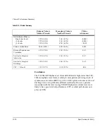 Предварительный просмотр 184 страницы Agilent Technologies M4735A User Manual