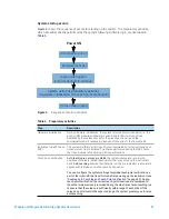 Предварительный просмотр 21 страницы Agilent Technologies Magnis Dx NGS Prep System User Manual