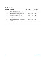 Предварительный просмотр 150 страницы Agilent Technologies Medalist i3070 Series 5i Manual