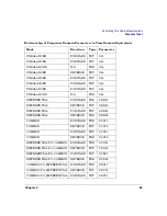 Preview for 93 page of Agilent Technologies N4413A User Manual