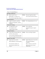 Preview for 168 page of Agilent Technologies N4413A User Manual