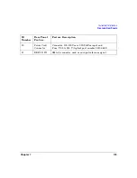 Preview for 185 page of Agilent Technologies N4413A User Manual