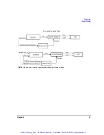 Предварительный просмотр 60 страницы Agilent Technologies N5102A User Manual