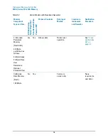 Preview for 18 page of Agilent Technologies N5171B Manual