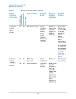 Preview for 20 page of Agilent Technologies N5171B Manual