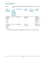 Preview for 22 page of Agilent Technologies N5171B Manual