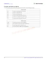 Preview for 84 page of Agilent Technologies n5181a Service Manual