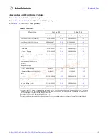 Preview for 85 page of Agilent Technologies n5181a Service Manual