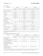 Preview for 86 page of Agilent Technologies n5181a Service Manual