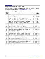 Предварительный просмотр 4 страницы Agilent Technologies N5230-60102 Installation Note