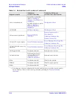 Preview for 228 page of Agilent Technologies N5230A Service Manual