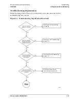 Preview for 85 page of Agilent Technologies N5241A Service Manual