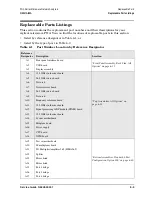 Preview for 163 page of Agilent Technologies N5241A Service Manual