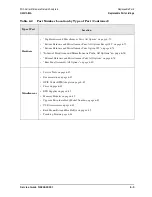 Preview for 167 page of Agilent Technologies N5241A Service Manual