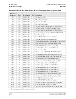 Preview for 178 page of Agilent Technologies N5241A Service Manual