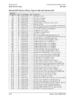 Preview for 186 page of Agilent Technologies N5241A Service Manual