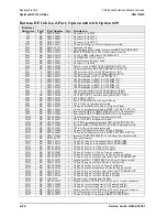 Preview for 194 page of Agilent Technologies N5241A Service Manual