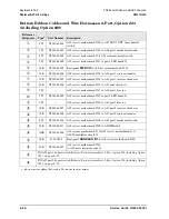 Preview for 196 page of Agilent Technologies N5241A Service Manual