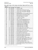 Preview for 218 page of Agilent Technologies N5241A Service Manual