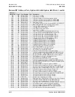 Preview for 220 page of Agilent Technologies N5241A Service Manual